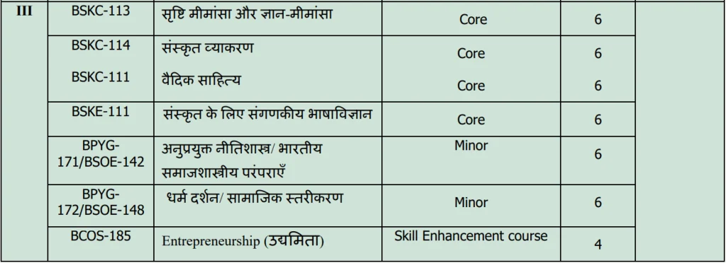 IGNOU BAASK Third Year Syllabus